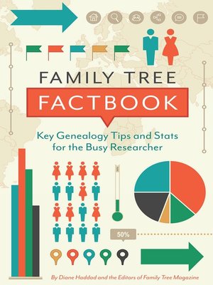 cover image of Family Tree Factbook